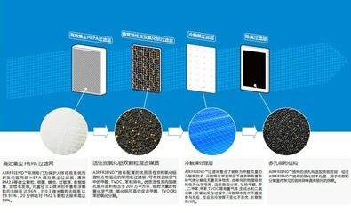 【烟雾超净 空气净化过滤组合单元 Yeak系列】价格,厂家,图片,滤芯,广州艾克姆环境科技-