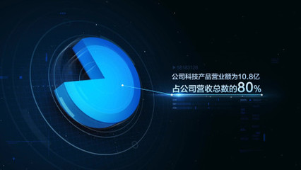 科技三维饼状图